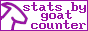 Stats by GoatCounter